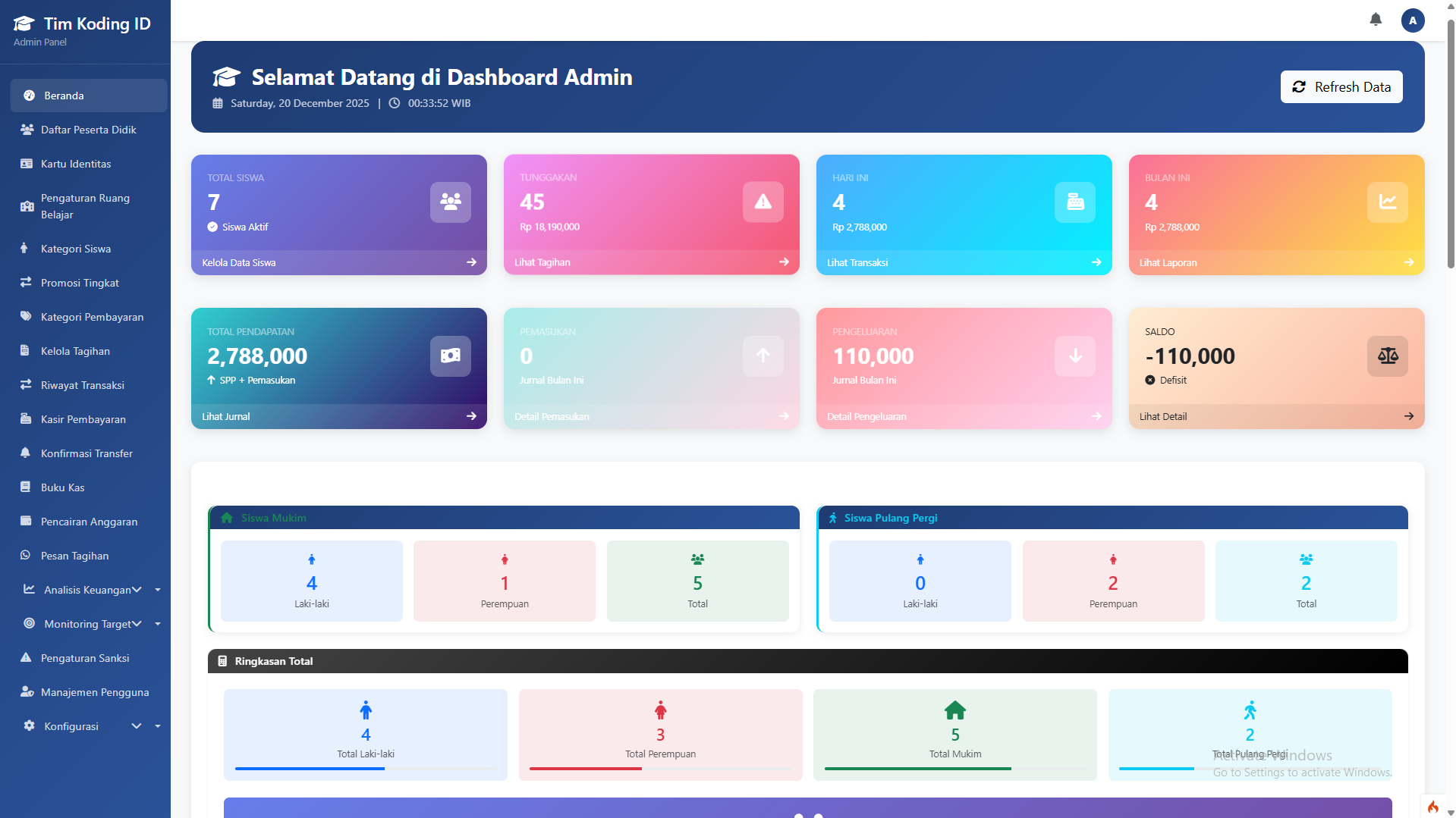 Dashboard Admin